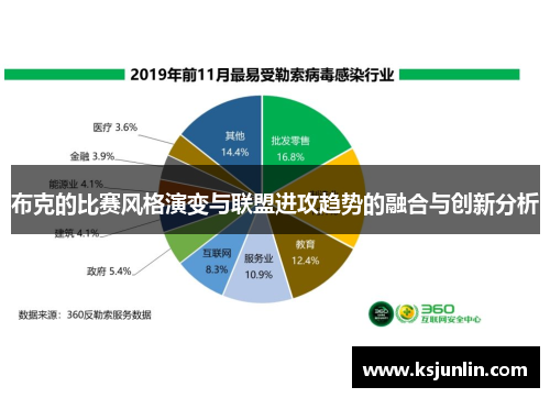 布克的比赛风格演变与联盟进攻趋势的融合与创新分析